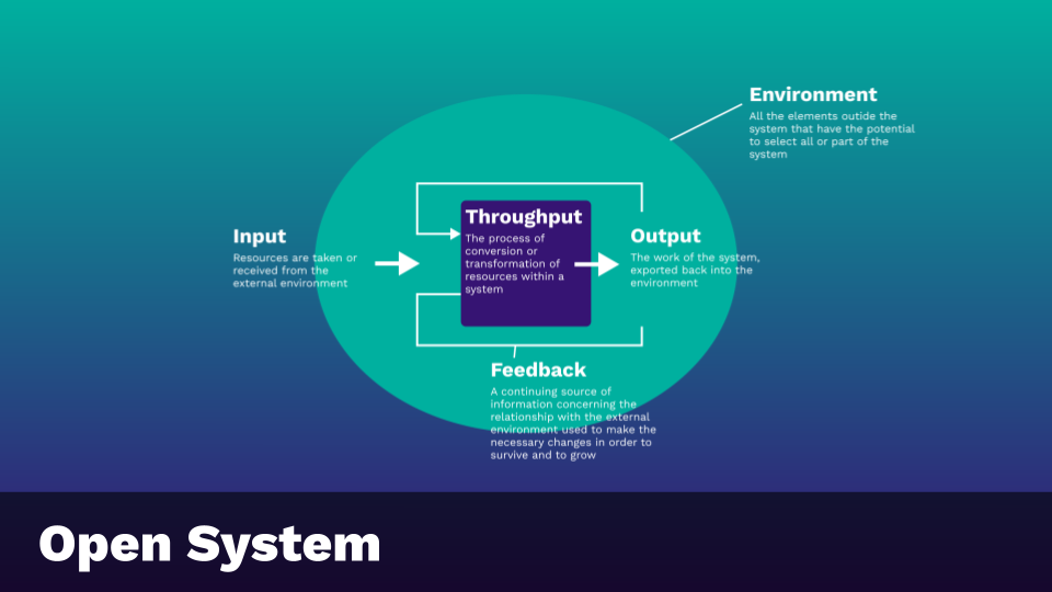 Open System that inspired Deming's Wheel
