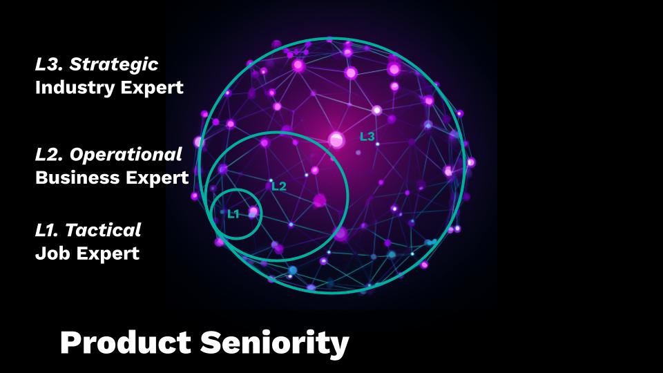 Product Seniority vs Domain / Real life System